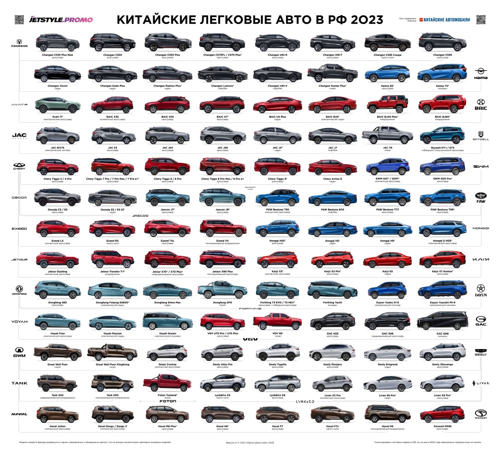 Более 100 китайских автомобилей за 2023 год: итоговый классификатор -  Китайские автомобили